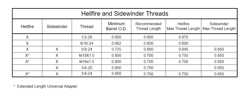 Muzzle Brake Comparison Chart